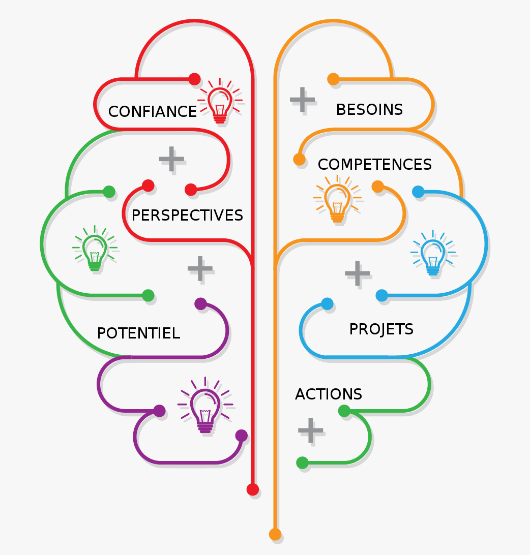 preparer un bilan de competence preparer un bilan de competence